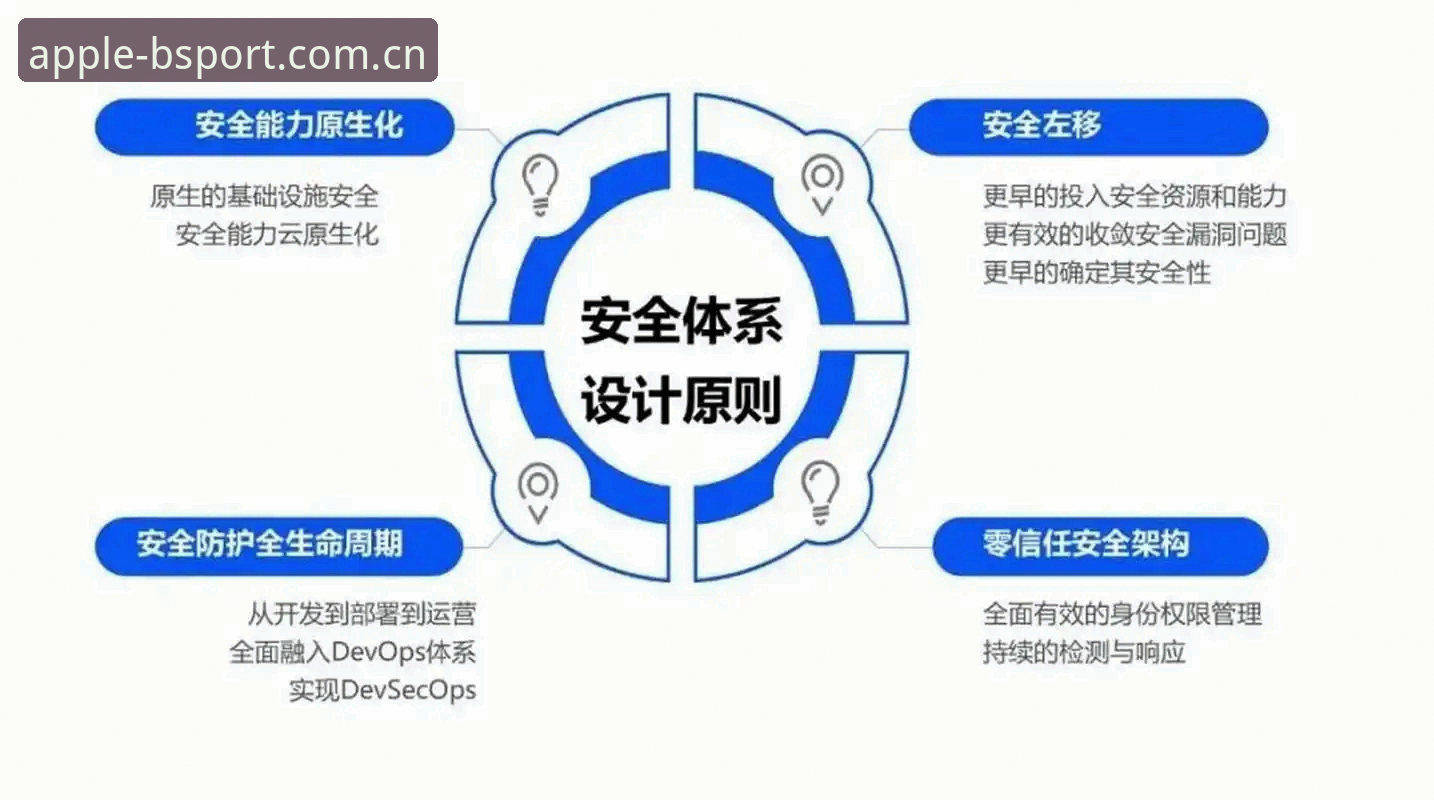 b体育历史版本列表全面评测：iOS旧版兼容性与数据安全深度解析